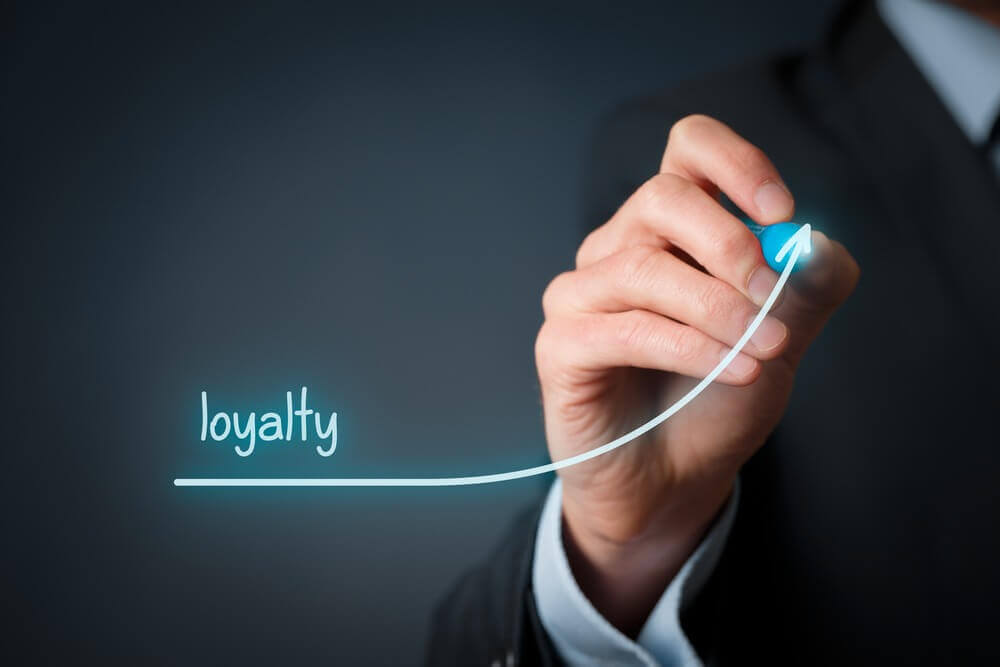 What Is B2B Loyalty?