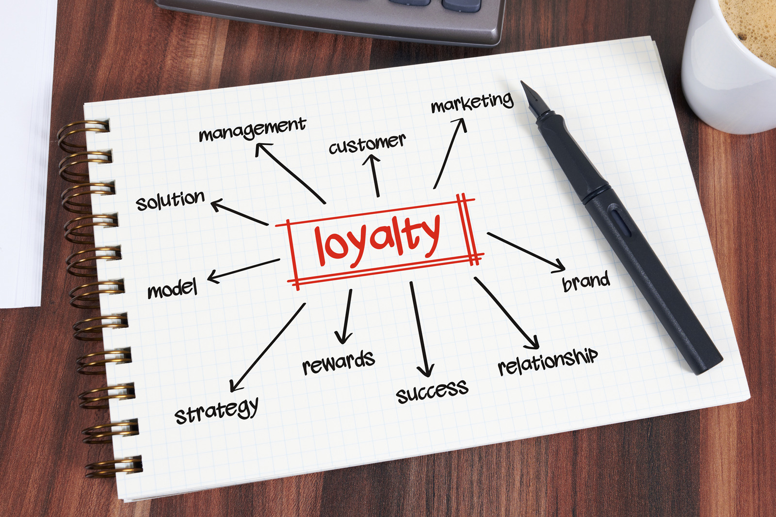 B2B Loyalty for Beverage Indsutry