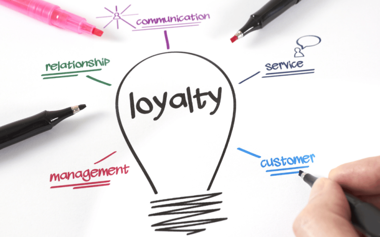B2B Loyalty Program