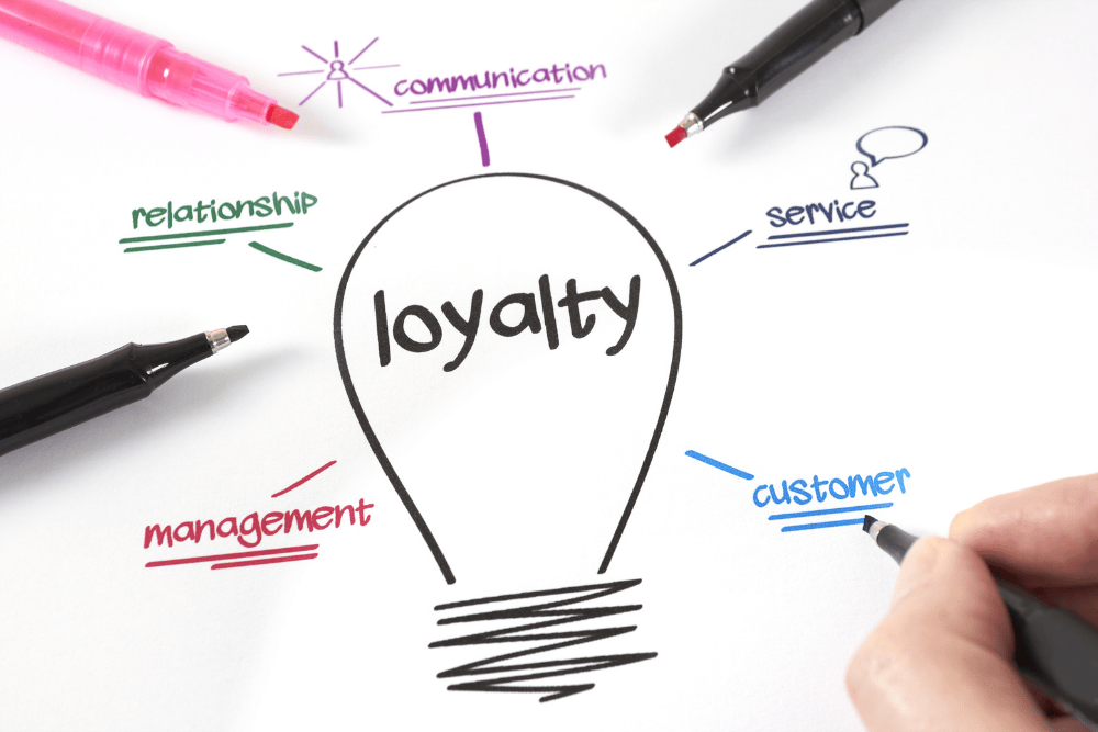 B2B Loyalty Program