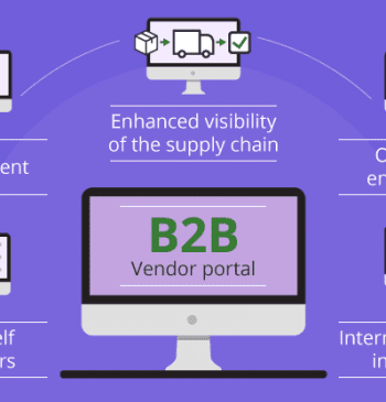 All about B2B Vendor Portal
