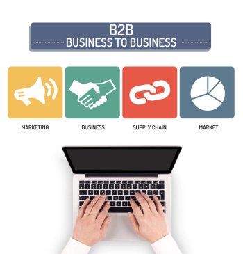 using a b2b loyalty program for your supply chain